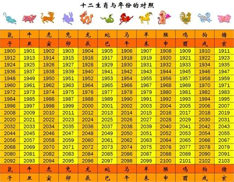 2015年屬什麼|2015是民國幾年？2015是什麼生肖？2015幾歲？